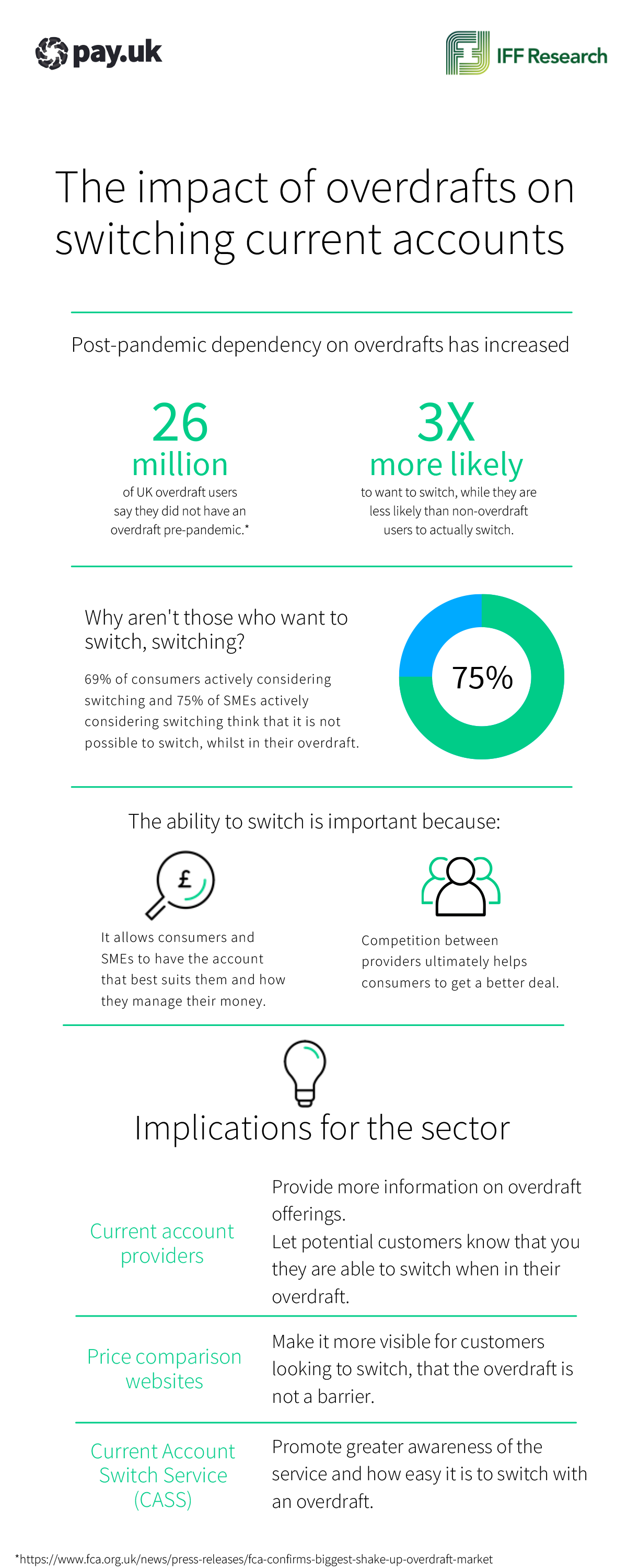 Infographic The impact of overdraft on switching current accounts